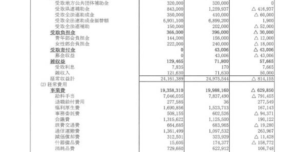 令和６年度　決算書類及び役員選任案を掲載します