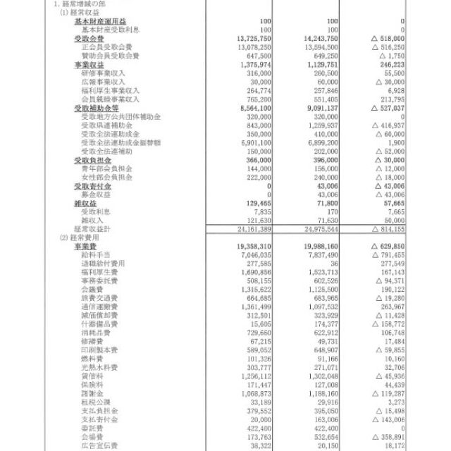 令和６年度　決算書類及び役員選任案を掲載します