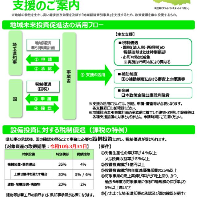 【埼玉県より】地域未来投資促進法に基づく支援のご案内（令和７年度）