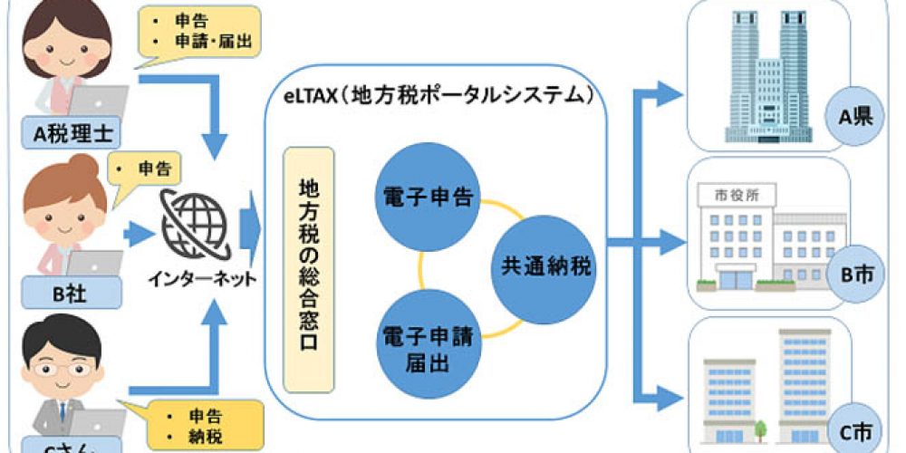 インターネットでカンタン申告・納税！