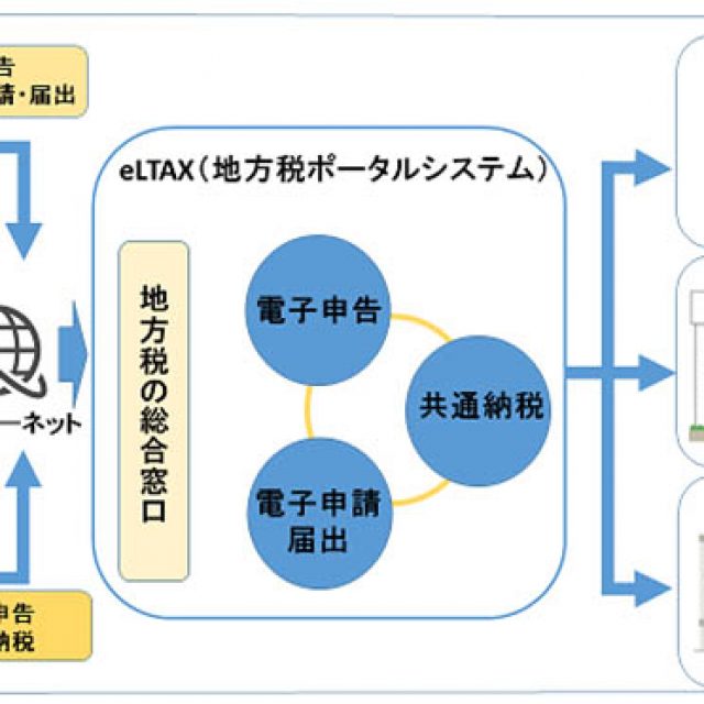 インターネットでカンタン申告・納税!