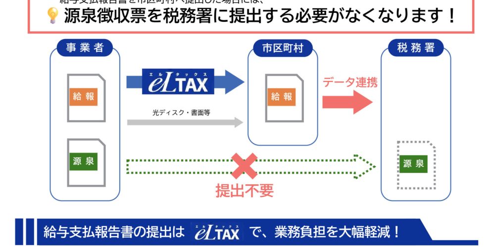 国税局からのお知らせ